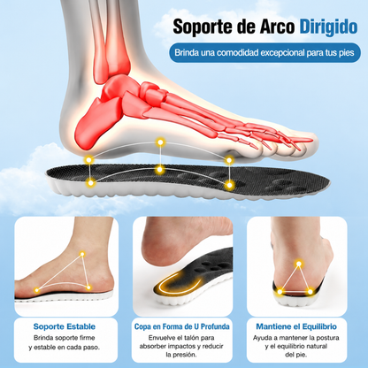 Plantilla Ortopédica  de alta amortiguación
